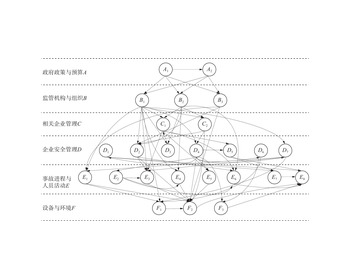 基于AcciMap模型的露天煤矿坍塌事故分析_中国煤炭行业知识服务平台